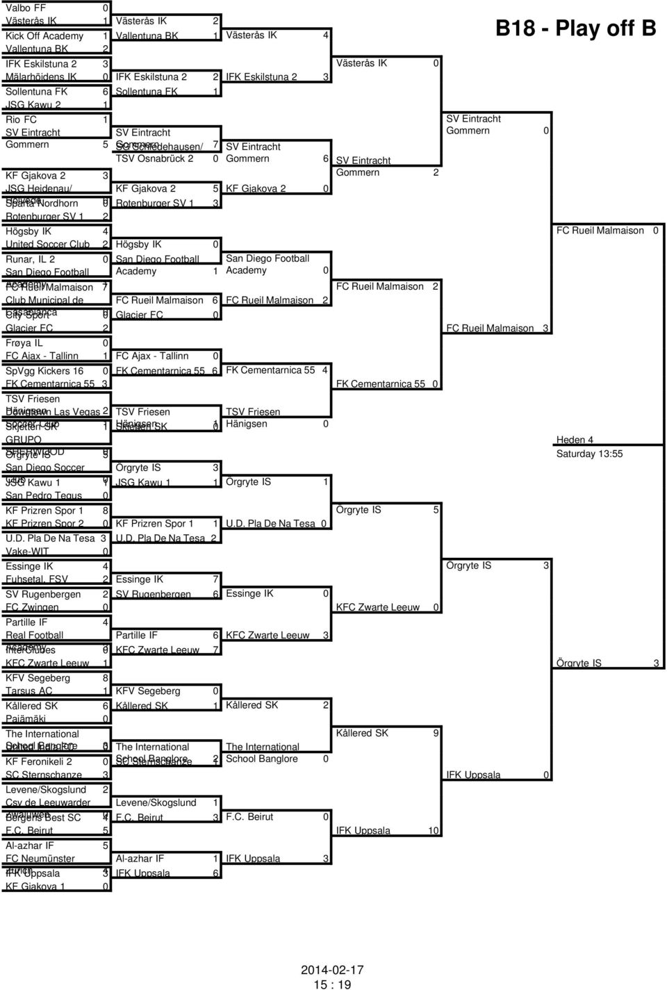 Sparta Nordhorn 0 Rotenburger SV 1 3 Rotenburger SV 1 2 SV Eintracht Gommern KF Gjakova 2 5 KF Gjakova 2 0 6 SV Eintracht Gommern 2 B18 - Play off B Högsby IK 4 FC Rueil Malmaison 0 United Soccer