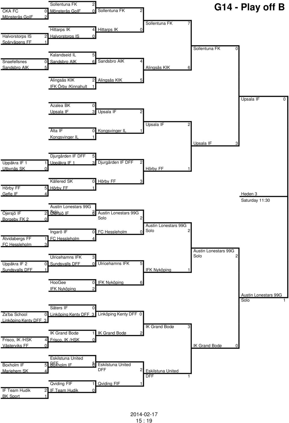 IF 0 Kongsvinger IL 1 Kongsvinger IL 1 Upsala IF 2 Upsala IF 3 Djurgården IF DFF 5 Uppåkra IF 1 1 Uppåkra IF 1 3 Djurgården IF DFF 2 Utbynäs SK 0 Hörby FF 1 Kållered SK 0 Hörby FF 3 Hörby FF 5 Hörby