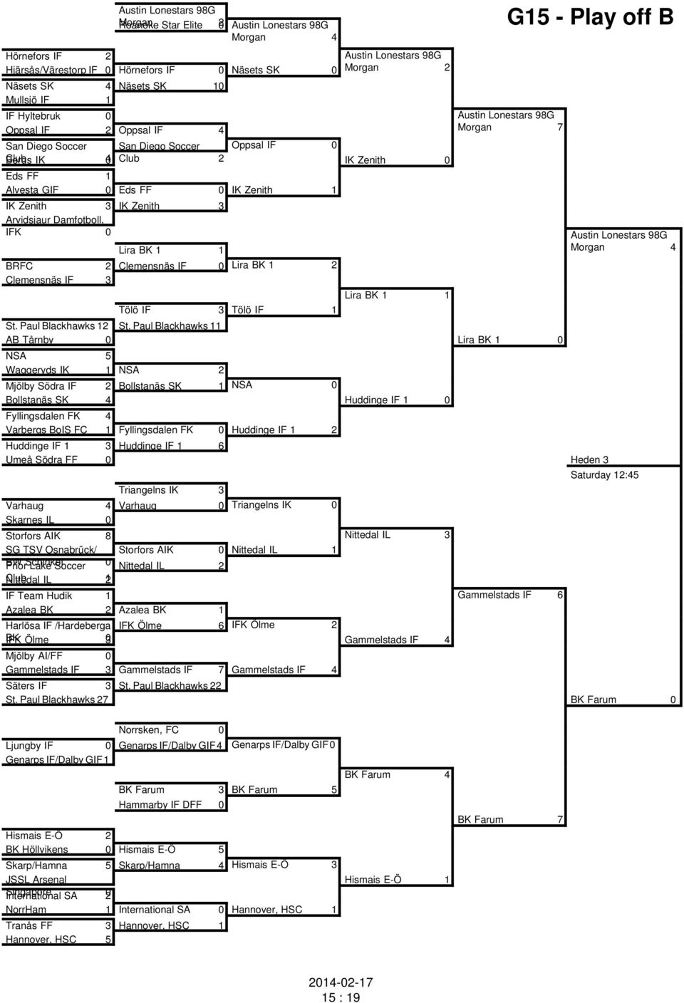 Zenith 1 G15 - Play off B IK Zenith 3 IK Zenith 3 Arvidsjaur Damfotboll, IFK 0 Austin Lonestars 98G Lira BK 1 1 Morgan 4 BRFC 2 Clemensnäs IF 0 Lira BK 1 2 Clemensnäs IF 3 Tölö IF 3 Tölö IF 1 Lira BK