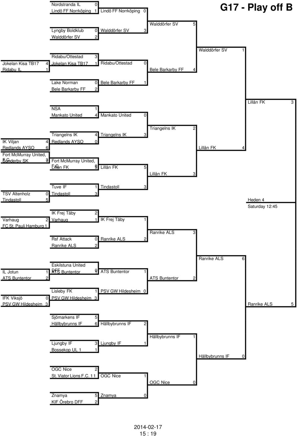 IK 3 Triangelns IK 2 IK Viljan 4 Redlands AYSO 0 Redlands AYSO 6 Lillån FK 4 Fort McMurray United, F.C.