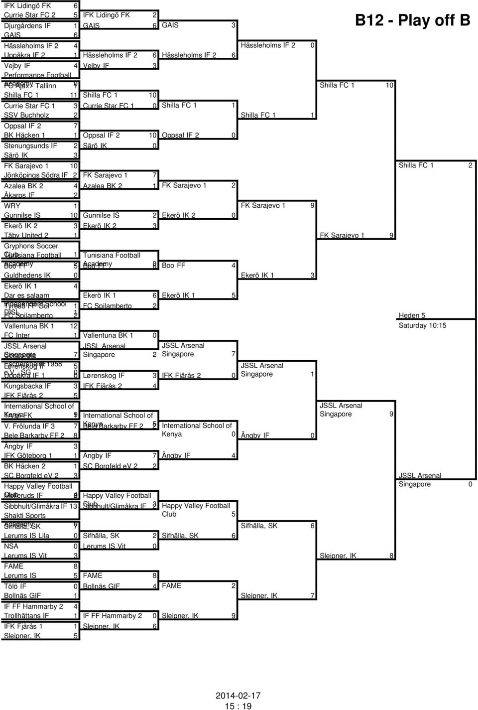 Häcken 1 1 Oppsal IF 2 10 Oppsal IF 2 0 Stenungsunds IF 2 Särö IK 0 Särö IK 3 B12 - Play off B FK Sarajevo 1 10 Shilla FC 1 2 Jönköpings Södra IF 2 FK Sarajevo 1 7 Azalea BK 2 4 Azalea BK 2 1 FK