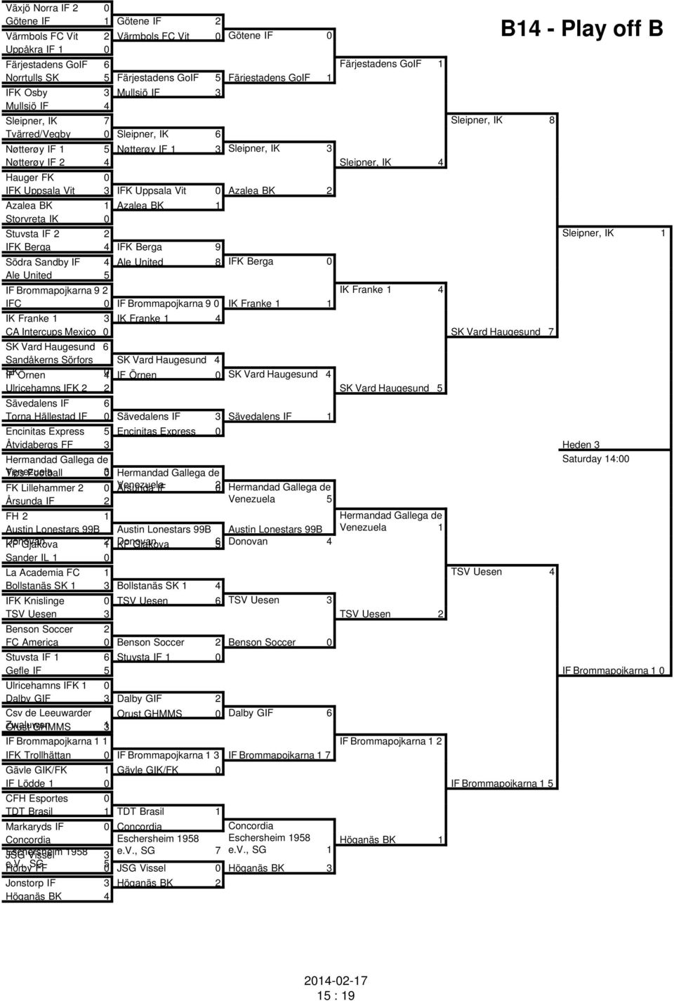 Uppsala Vit 3 IFK Uppsala Vit 0 Azalea BK 2 Azalea BK 1 Azalea BK 1 Storvreta IK 0 B14 - Play off B Stuvsta IF 2 2 Sleipner, IK 1 IFK Berga 4 IFK Berga 9 Södra Sandby IF 4 Ale United 8 IFK Berga 0
