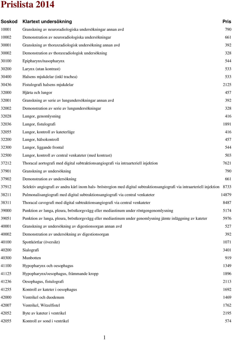 trachea) 533 30436 Fistulografi halsens mjukdelar 2125 32000 Hjärta och lungor 457 32001 Granskning av serie av lungundersökningar annan avd 392 32002 Demonstration av serie av lungundersökningar 328