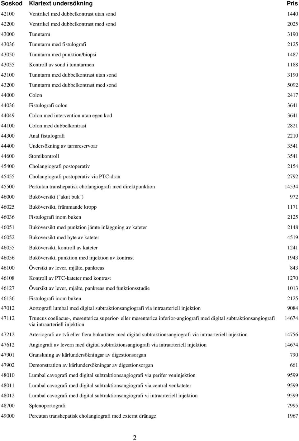 med intervention utan egen kod 3641 44100 Colon med dubbelkontrast 2821 44300 Anal fistulografi 2210 44400 Undersökning av tarmreservoar 3541 44600 Stomikontroll 3541 45400 Cholangiografi