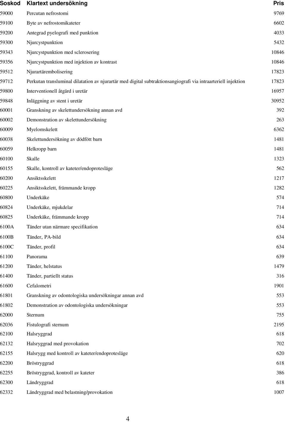 17823 59800 Interventionell åtgärd i uretär 16957 59848 Inläggning av stent i uretär 30952 60001 Granskning av skelettundersökning annan avd 392 60002 Demonstration av skelettundersökning 263 60009