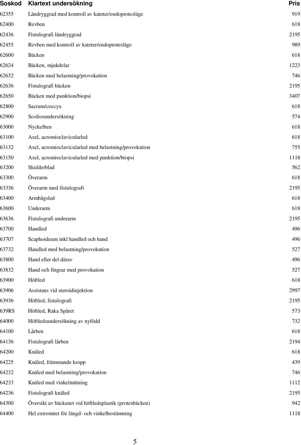 Nyckelben 618 63100 Axel, acromioclavicularled 618 63132 Axel, acromioclavicularled med belastning/provokation 755 63150 Axel, acromioclavicularled med punktion/biopsi 1118 63200 Skulderblad 562