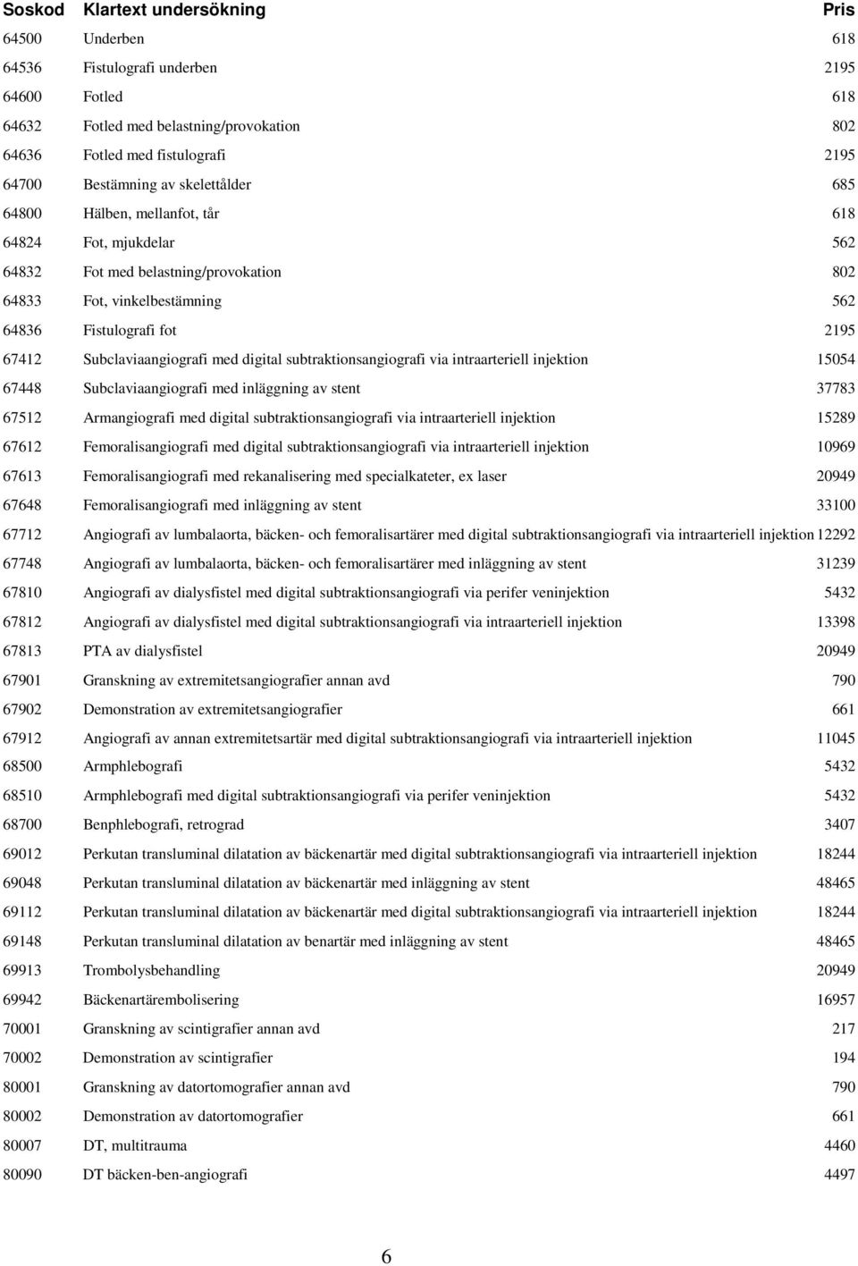 subtraktionsangiografi via intraarteriell injektion 15054 67448 Subclaviaangiografi med inläggning av stent 37783 67512 Armangiografi med digital subtraktionsangiografi via intraarteriell injektion