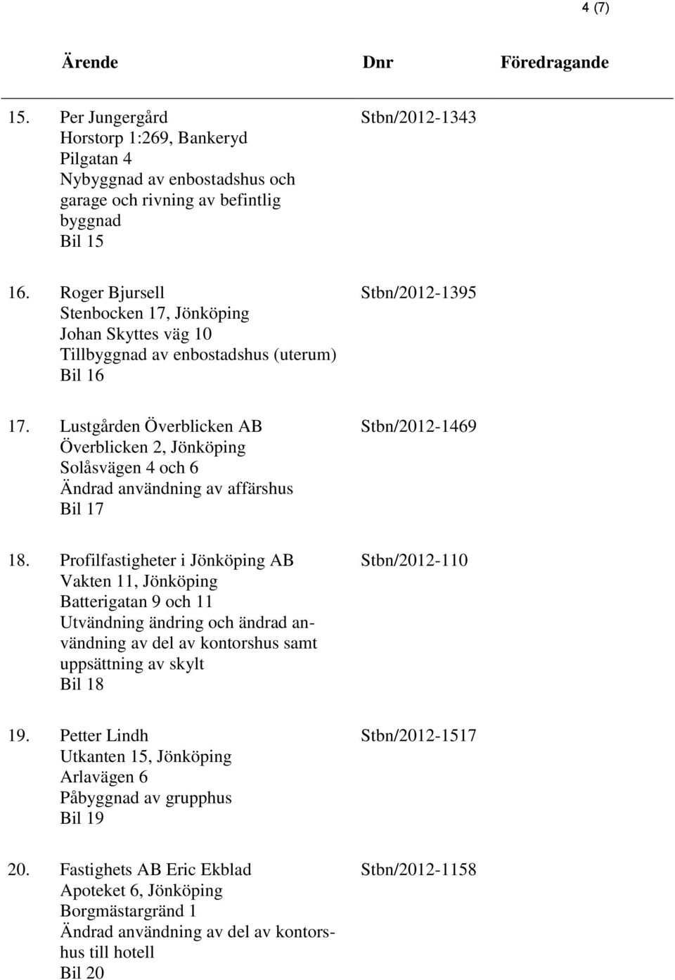 Lustgården Överblicken AB Överblicken 2, Jönköping Solåsvägen 4 och 6 Ändrad användning av affärshus Bil 17 Stbn/2012-1469 18.