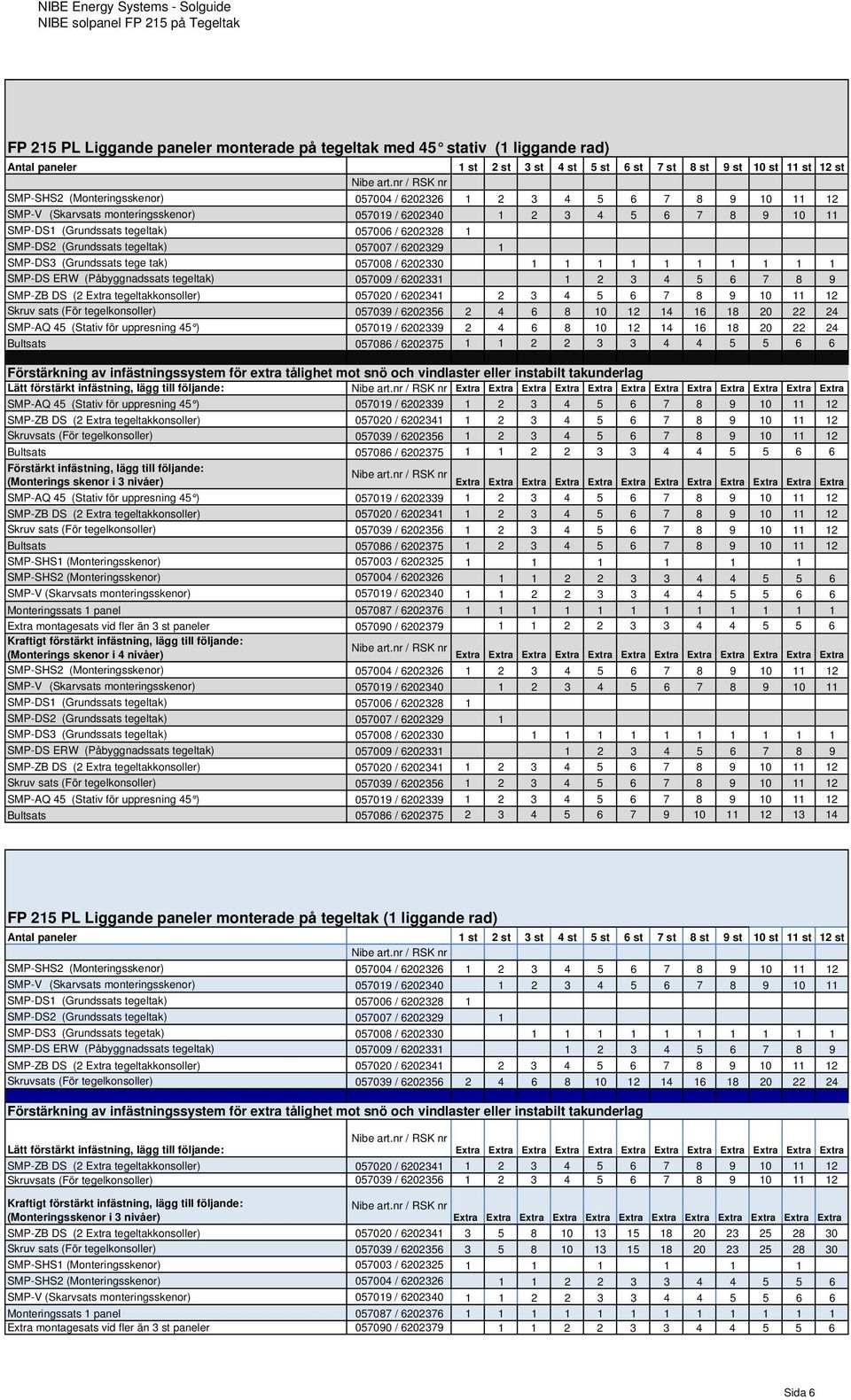057008 / 6202330 1 1 1 1 1 1 1 1 1 1 SMP-DS ERW (Påbyggnadssats tegeltak) 057009 / 6202331 1 2 3 4 5 6 7 8 9 SMP-ZB DS (2 Extra tegeltakkonsoller) 057020 / 6202341 2 3 4 5 6 7 8 9 10 11 12 Skruv sats