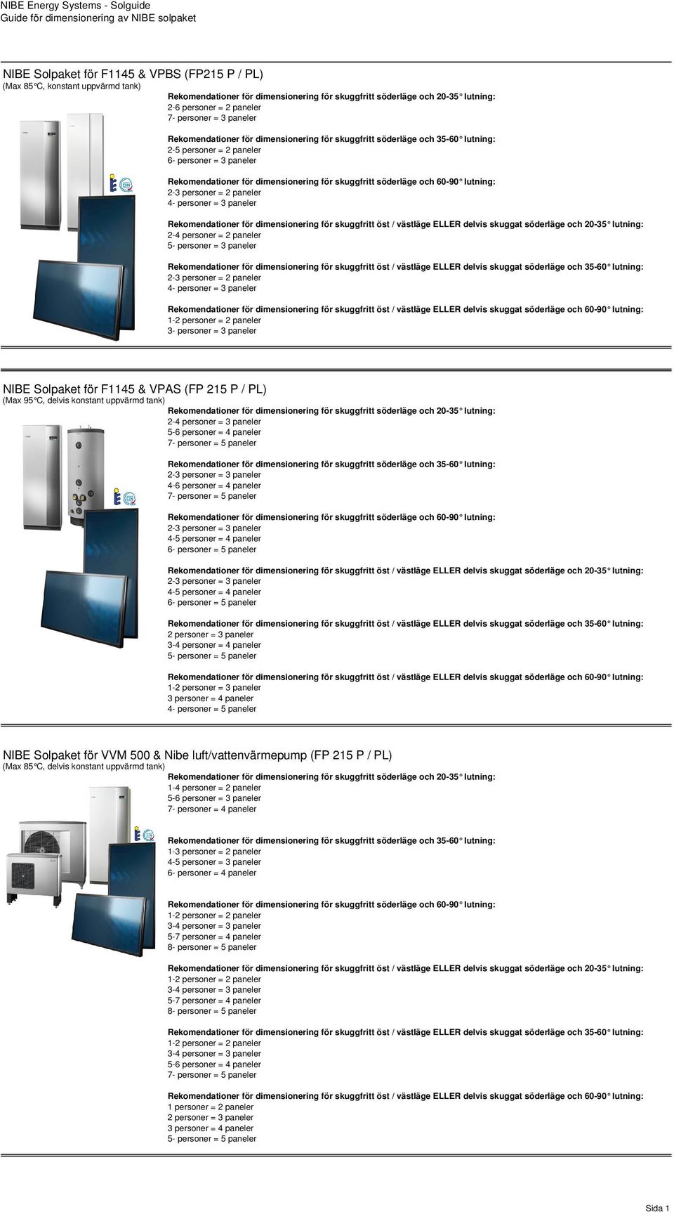 Rekomendationer för dimensionering för skuggfritt söderläge och 60-90 lutning: 2-3 personer = 2 paneler 4- personer = 3 paneler Rekomendationer för dimensionering för skuggfritt öst / västläge ELLER
