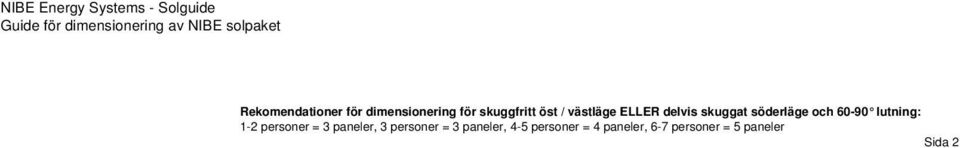 söderläge och 60-90 lutning: 1-2 personer = 3 paneler, 3 personer