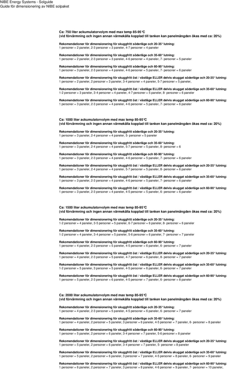 skuggfritt söderläge och 35-60 lutning: 1 personer = 2 paneler, 2-3 personer = 3 paneler, 4-6 personer = 4 paneler, 7- personer = 5 paneler Rekomendationer för dimensionering för skuggfritt söderläge