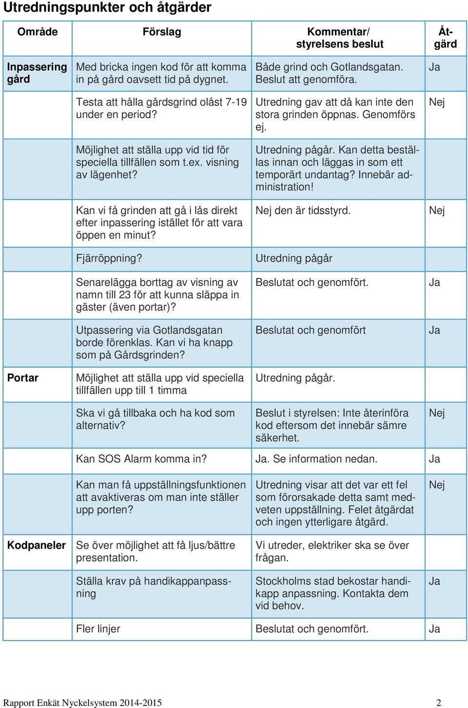 Möjlighet att ställa upp vid tid för speciella tillfällen som t.ex. visning av lägenhet? Utredning pågår. Kan detta beställas innan och läggas in som ett temporärt undantag? Innebär administration!