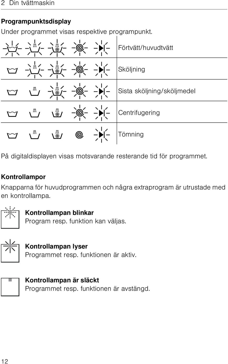 tid för programmet. Kontrollampor Knapparna för huvudprogrammen och några extraprogram är utrustade med en kontrollampa.