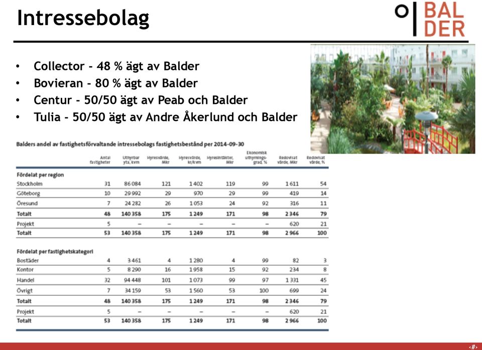 Centur - 50/50 ägt av Peab och Balder