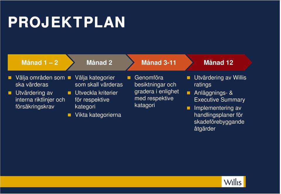 kategori Vikta kategorierna Genomföra besiktningar och gradera i enlighet med respektive katagori