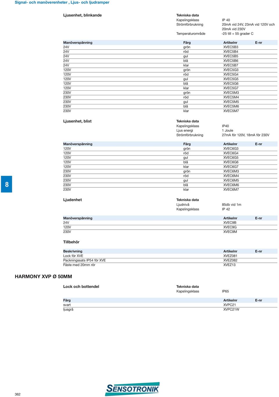 för 120V, 1mA för 230V 120V XVEC6G3 120V XVEC6G4 120V XVEC6G5 120V XVEC6G6 120V klar XVEC6G7 230V XVEC6M3 230V XVEC6M4 230V XVEC6M5 230V XVEC6M6 230V klar XVEC6M7 Ljudenhet 5db vid 1m IP 42 24V