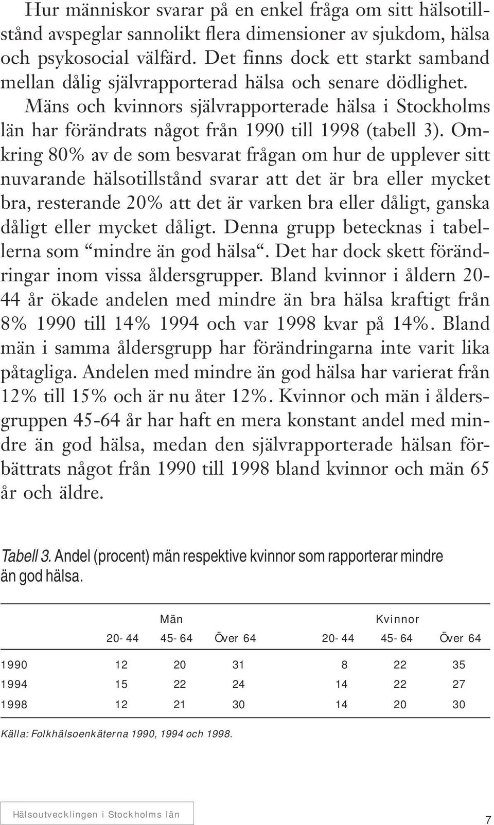 Mäns och kvinnors självrapporterade hälsa i Stockholms län har förändrats något från 1990 till 1998 (tabell 3).