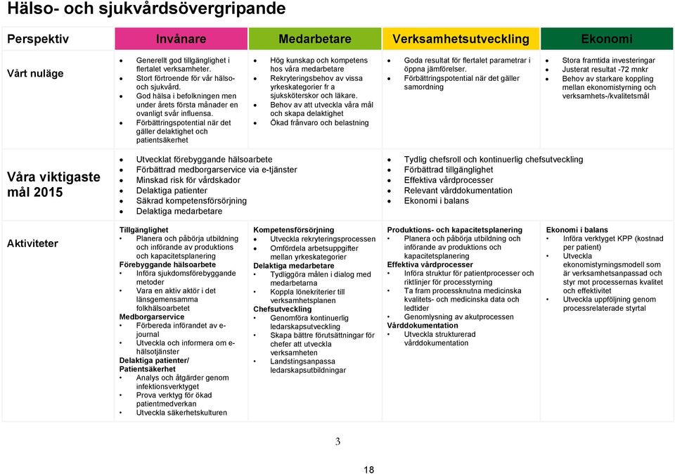 Förbättringspotential när det gäller delaktighet och patientsäkerhet Hög kunskap och kompetens hos våra medarbetare Rekryteringsbehov av vissa yrkeskategorier fr a sjuksköterskor och läkare.