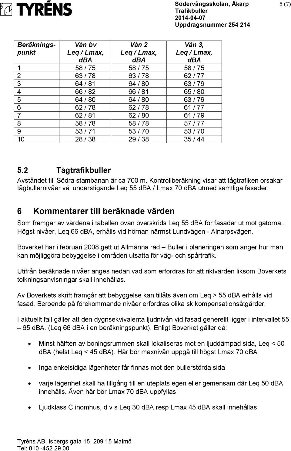 2 Tågtrafikbuller Avståndet till Södra stambanan är ca 700 m. Kontrollberäkning visar att tågtrafiken orsakar tågbullernivåer väl understigande Leq 55 dba / Lmax 70 dba utmed samtliga fasader.