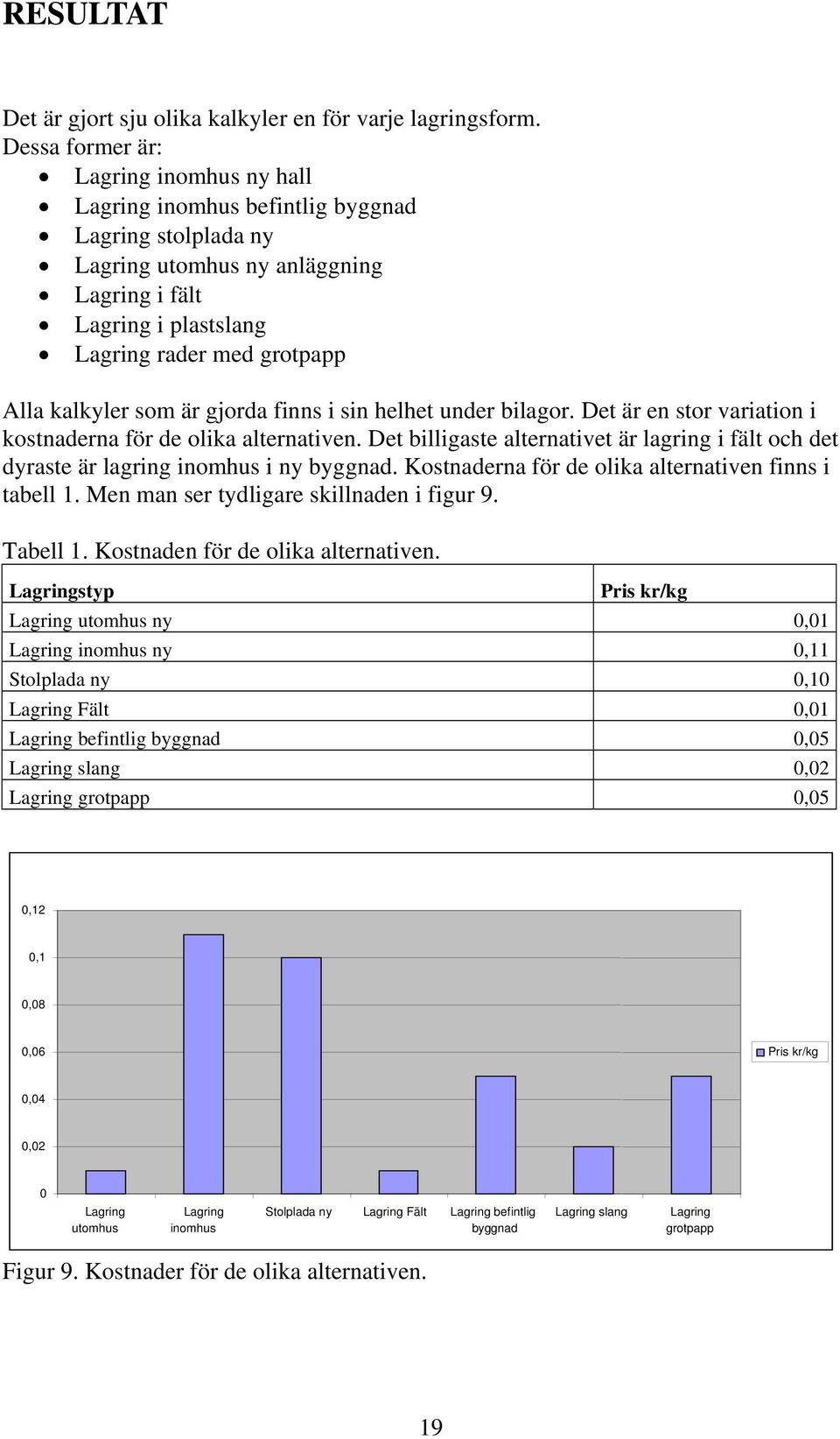 kalkyler som är gjorda finns i sin helhet under bilagor. Det är en stor variation i kostnaderna för de olika alternativen.