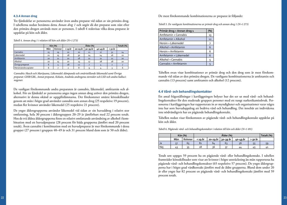 I tabell 4 redovisas vilka dessa preparat är uppdelat på kön och ålder. Tabell 4.