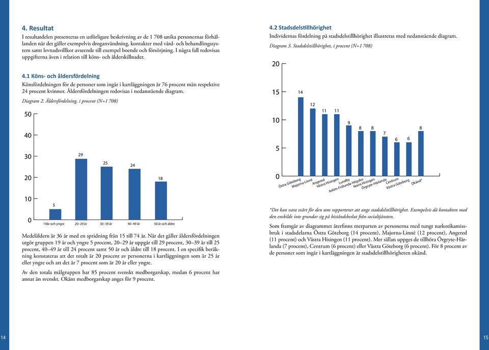 1 Köns- och åldersfördelning Könsfördelningen för de personer som ingår i kartläggningen är 76 procent män respektive 24 procent kvinnor. Åldersfördelningen redovisas i nedanstående diagram.
