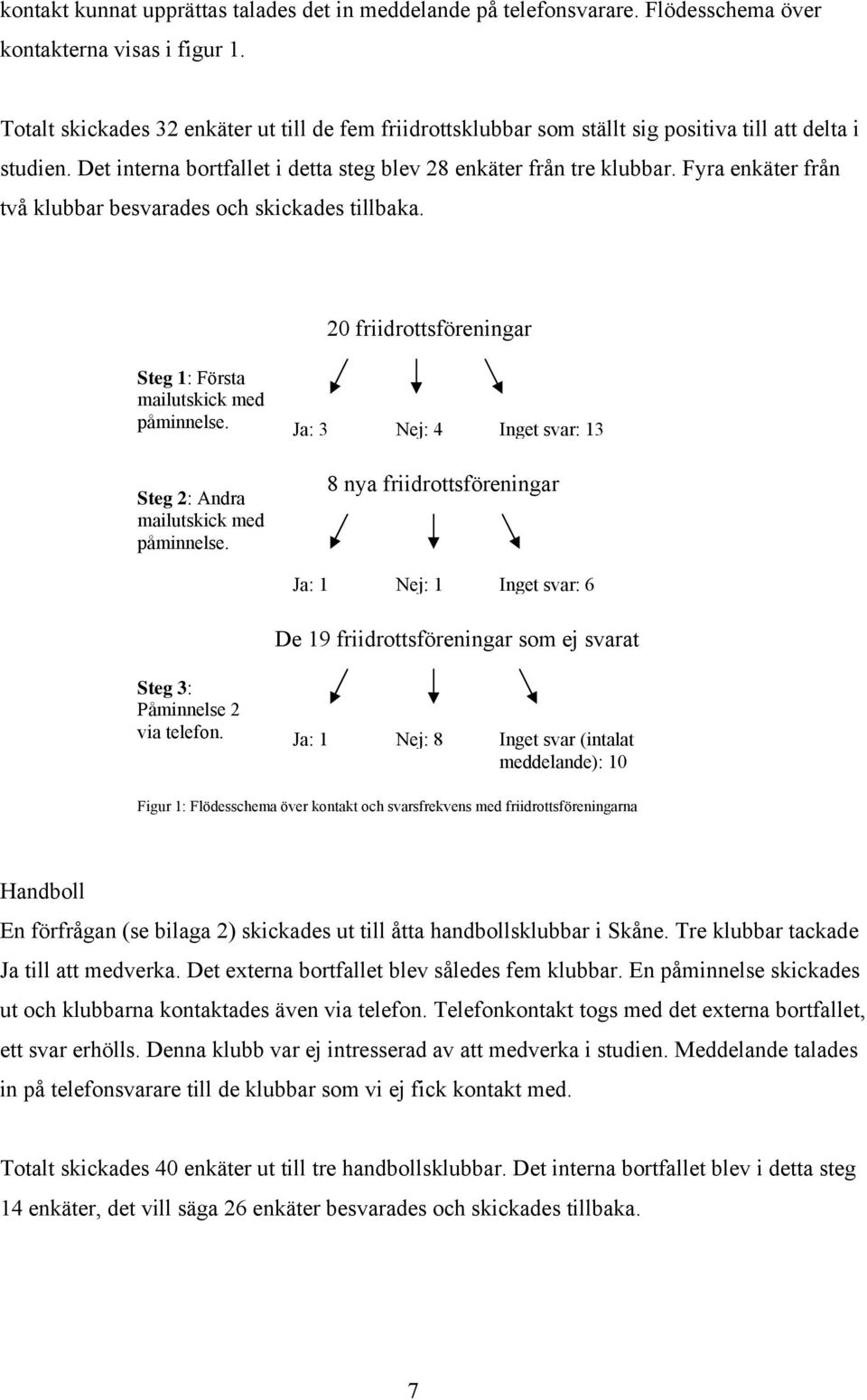 Fyra enkäter från två klubbar besvarades och skickades tillbaka. 20 friidrottsföreningar Steg 1: Första mailutskick med påminnelse. Steg 2: Andra mailutskick med påminnelse.