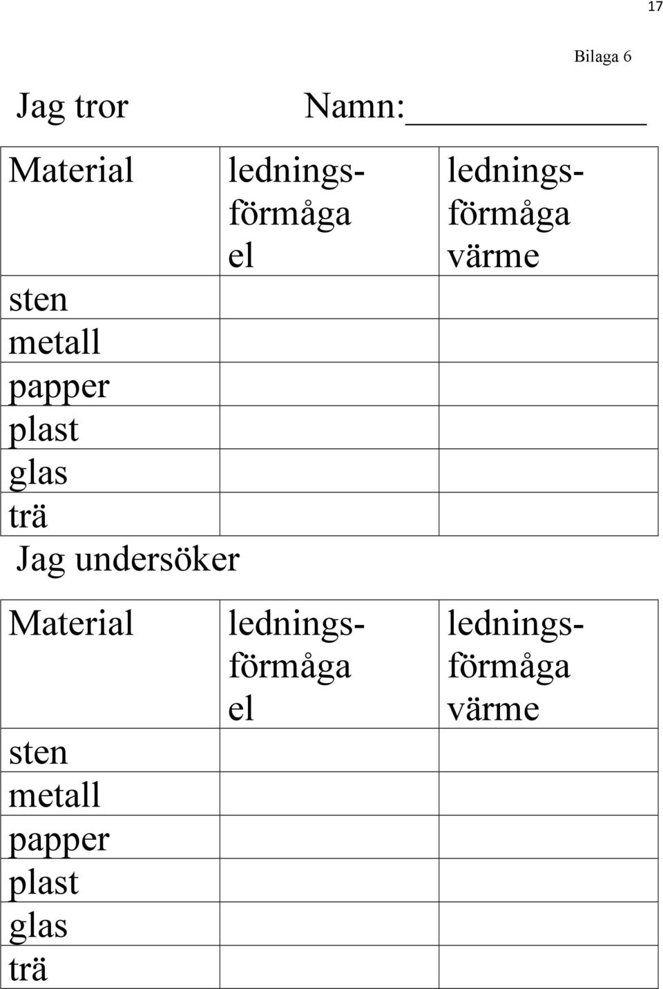 metall papper plast glas trä ledningsförmåga el