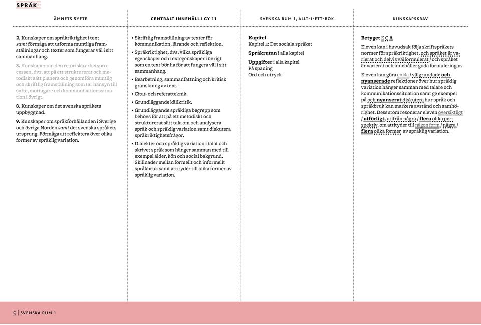 vilka språkliga egenskaper och textegenskaper i övrigt som en text bör ha för att fungera väl i sitt 4: Det sociala språket Språkrutan i alla kapitel Ord och utryck Eleven kan i huvudsak följa