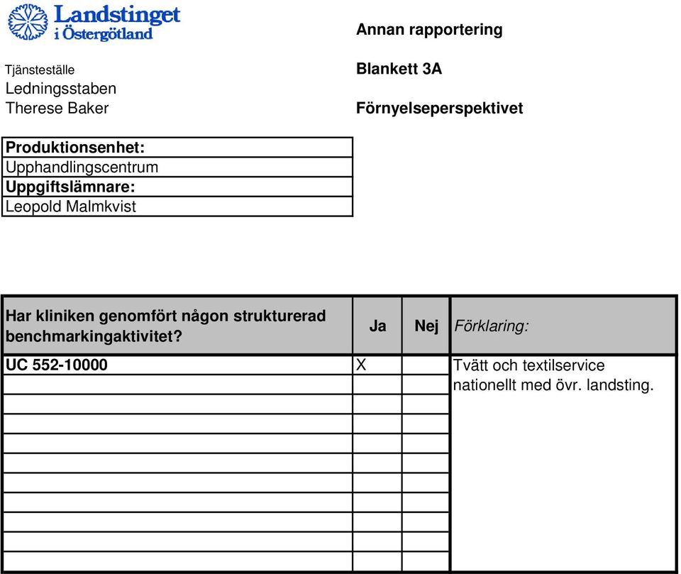 Leopold Malmkvist Har kliniken genomfört någon strukturerad