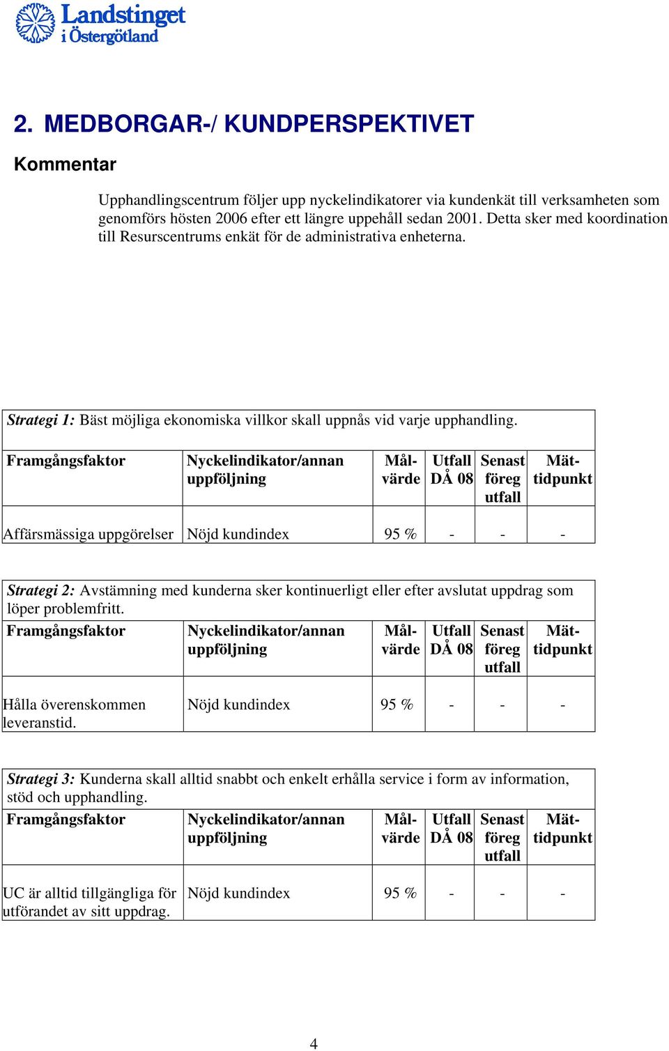 Affärsmässiga uppgörelser Nöjd kundindex 95 % - - - Strategi 2: Avstämning med kunderna sker kontinuerligt eller efter avslutat uppdrag som löper problemfritt. Hålla överenskommen leveranstid.