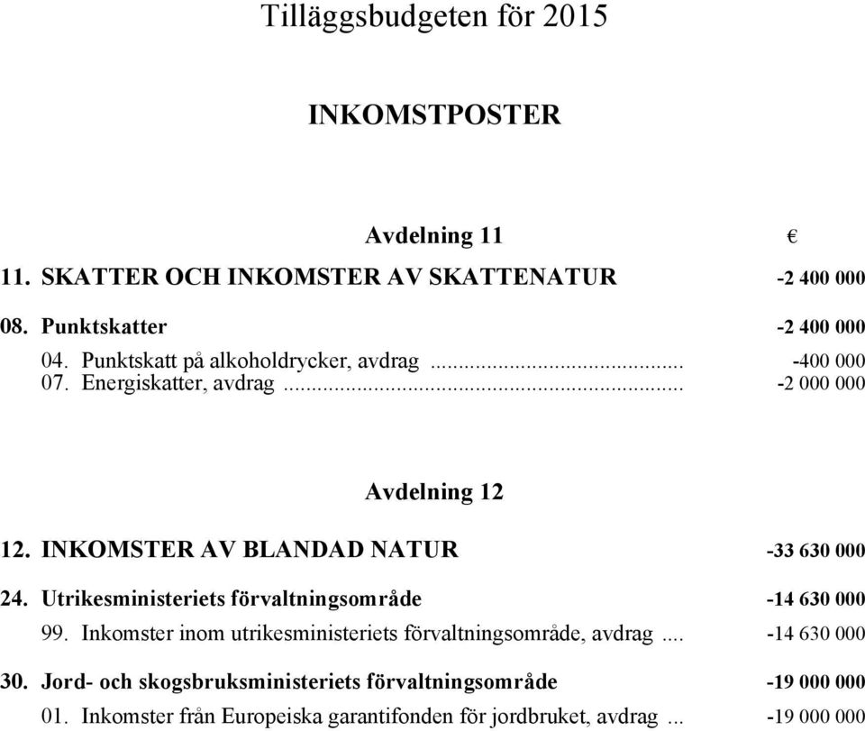 INKOMSTER AV BLANDAD NATUR -33 630 000 24. Utrikesministeriets förvaltningsområde -14 630 000 99.