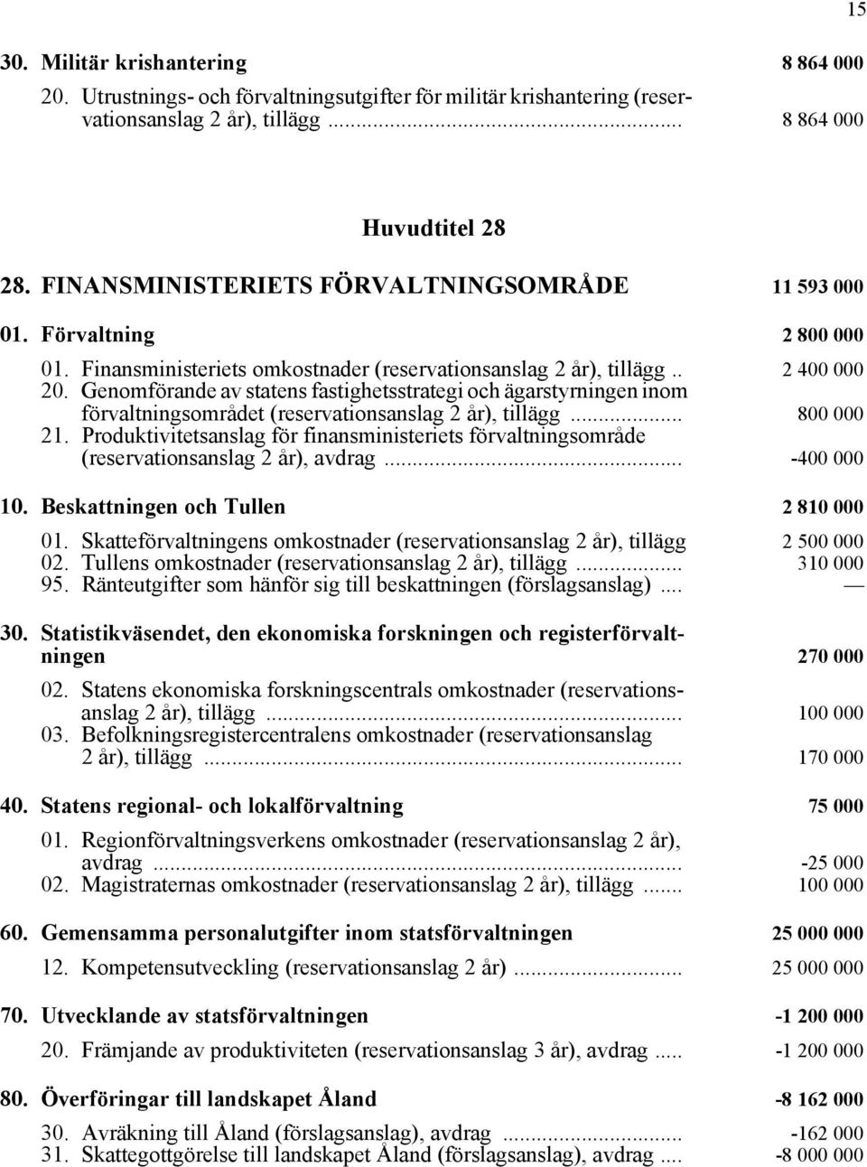 Genomförande av statens fastighetsstrategi och ägarstyrningen inom förvaltningsområdet (reservationsanslag 2 år), tillägg... 800 000 21.