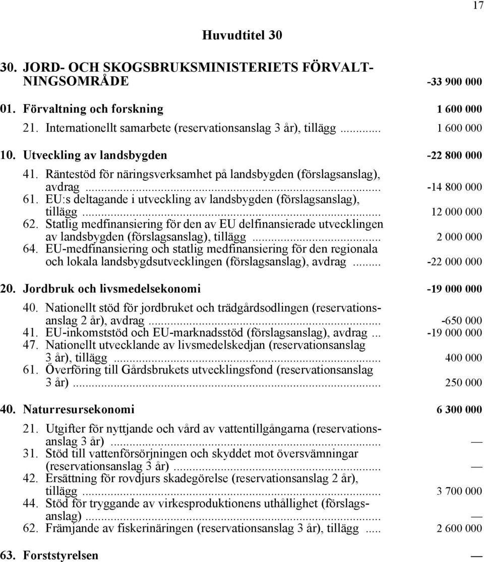 EU:s deltagande i utveckling av landsbygden (förslagsanslag), tillägg... 12 000 000 62. Statlig medfinansiering för den av EU delfinansierade utvecklingen av landsbygden (förslagsanslag), tillägg.