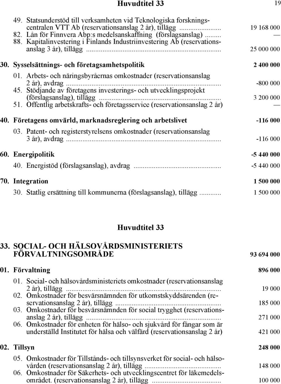 Sysselsättnings- och företagsamhetspolitik 2 400 000 01. Arbets- och näringsbyråernas omkostnader (reservationsanslag 2 år), avdrag... -800 000 45.