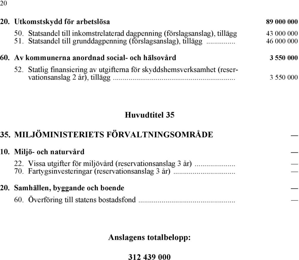 Statlig finansiering av utgifterna för skyddshemsverksamhet (reservationsanslag 2 år), tillägg... 3 550 000 Huvudtitel 35 35. MILJÖMINISTERIETS FÖRVALTNINGSOMRÅDE 10.