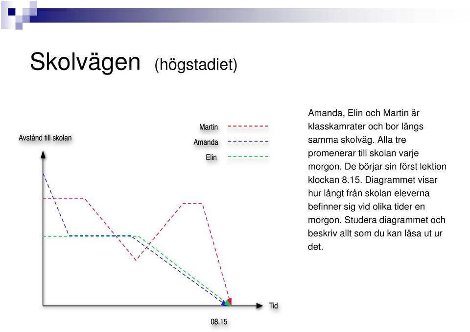 De börjar sin först lektion klockan 8.15.