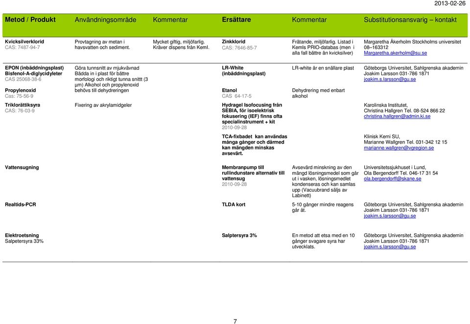Listad i KemIs PRIO-databas (men i alla fall bättre än kvicksilver) Margaretha Åkerholm Stockholms universitet 08 163312 Margaretha.akerholm@su.