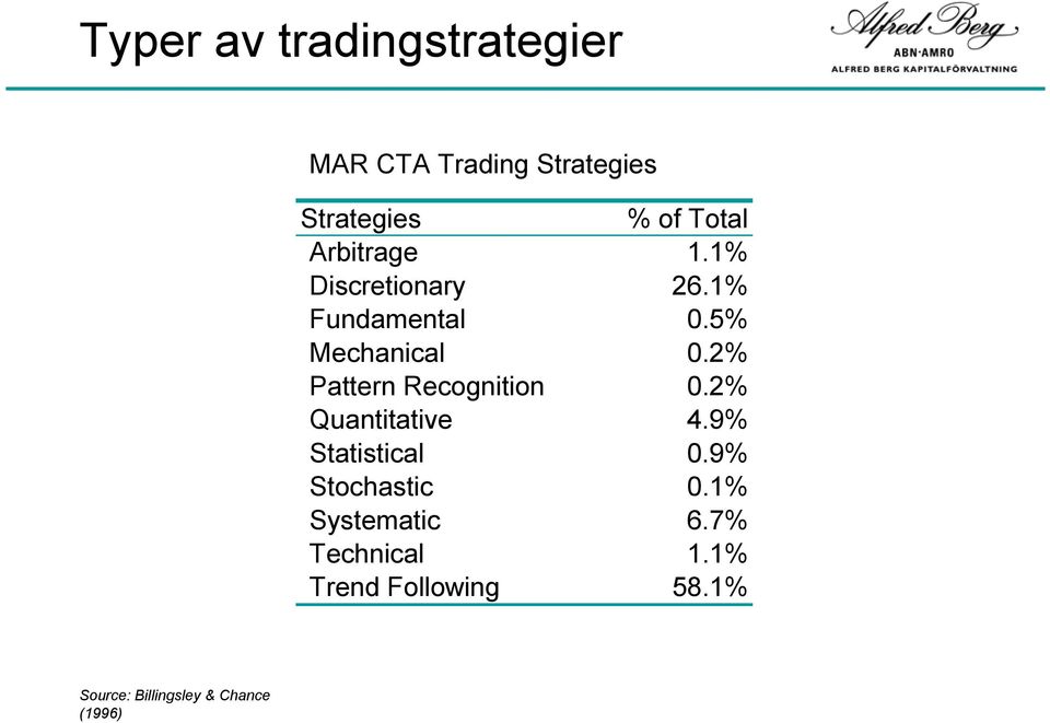 2% Pattern Recognition 0.2% Quantitative 4.9% Statistical 0.9% Stochastic 0.