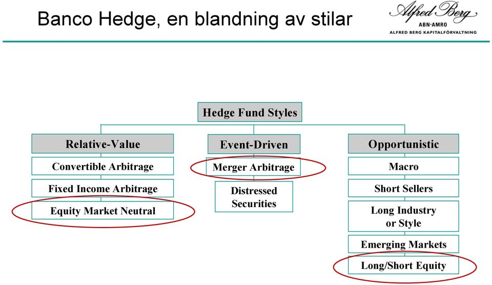 Event-Driven Merger Arbitrage Distressed Securities Opportunistic