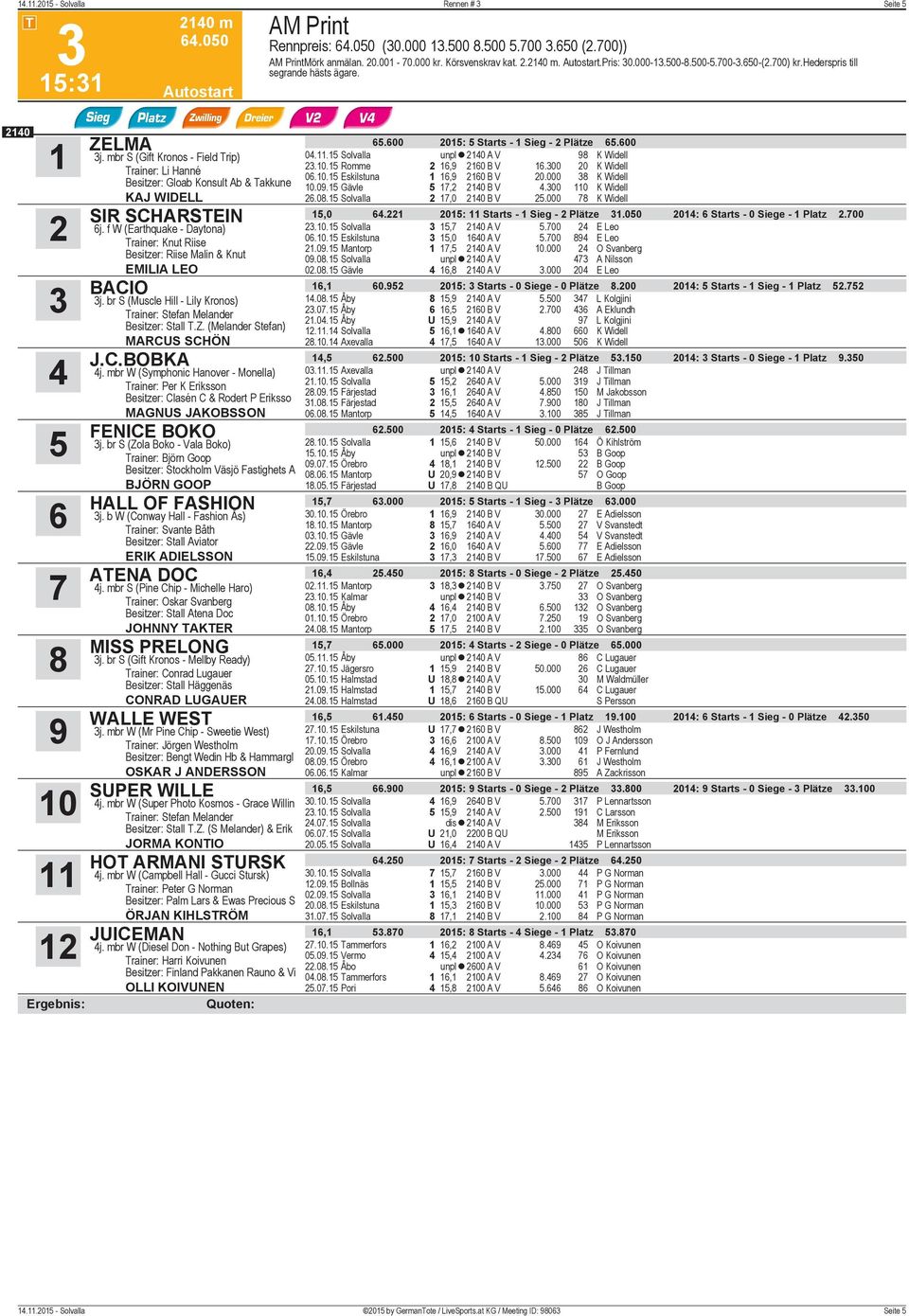 f W (Earthquake - Daytona) Trainer: Knut Riise Besitzer: Riise Malin & Knut EMILIA LEO BACIO j. br S (Muscle Hill - Lily Kronos) MARCUS SCHÖN J.C.BOBKA j.