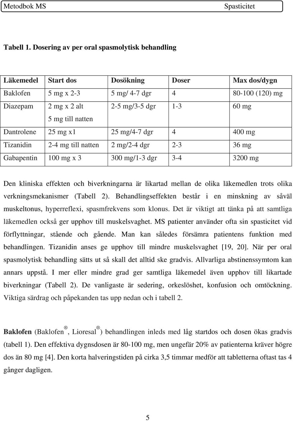 till natten Dantrolene 25 mg x1 25 mg/4-7 dgr 4 400 mg Tizanidin 2-4 mg till natten 2 mg/2-4 dgr 2-3 36 mg Gabapentin 100 mg x 3 300 mg/1-3 dgr 3-4 3200 mg Den kliniska effekten och biverkningarna är