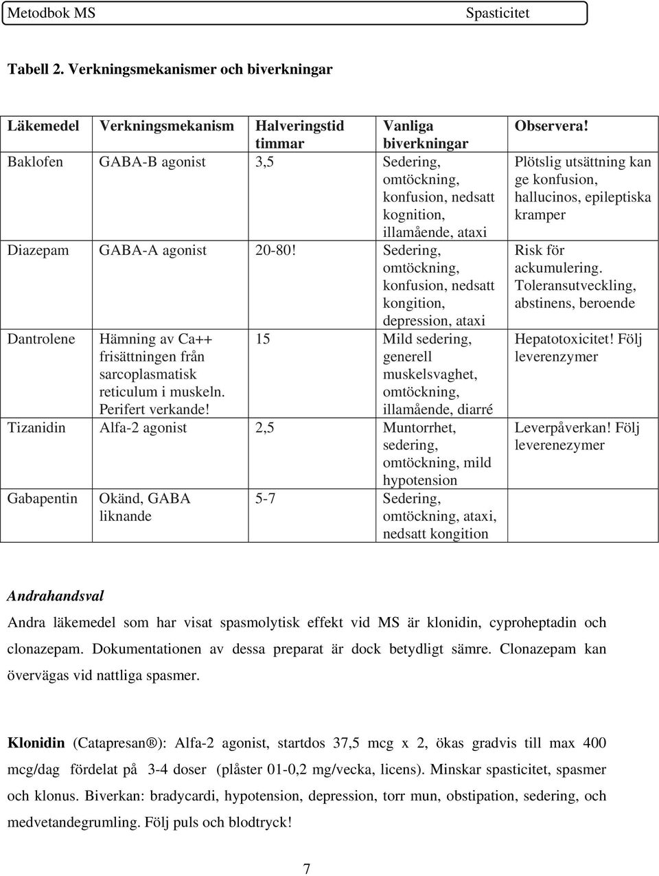 ataxi Diazepam GABA-A agonist 20-80!