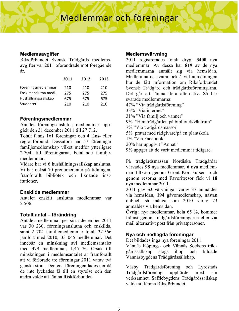 Totalt fanns 161 föreningar och 4 läns- eller regionförbund. Dessutom har 57 föreningar familjemedlemskap vilket medför ytterligare 2 704, till föreningarna, betalande familjemedlemmar.