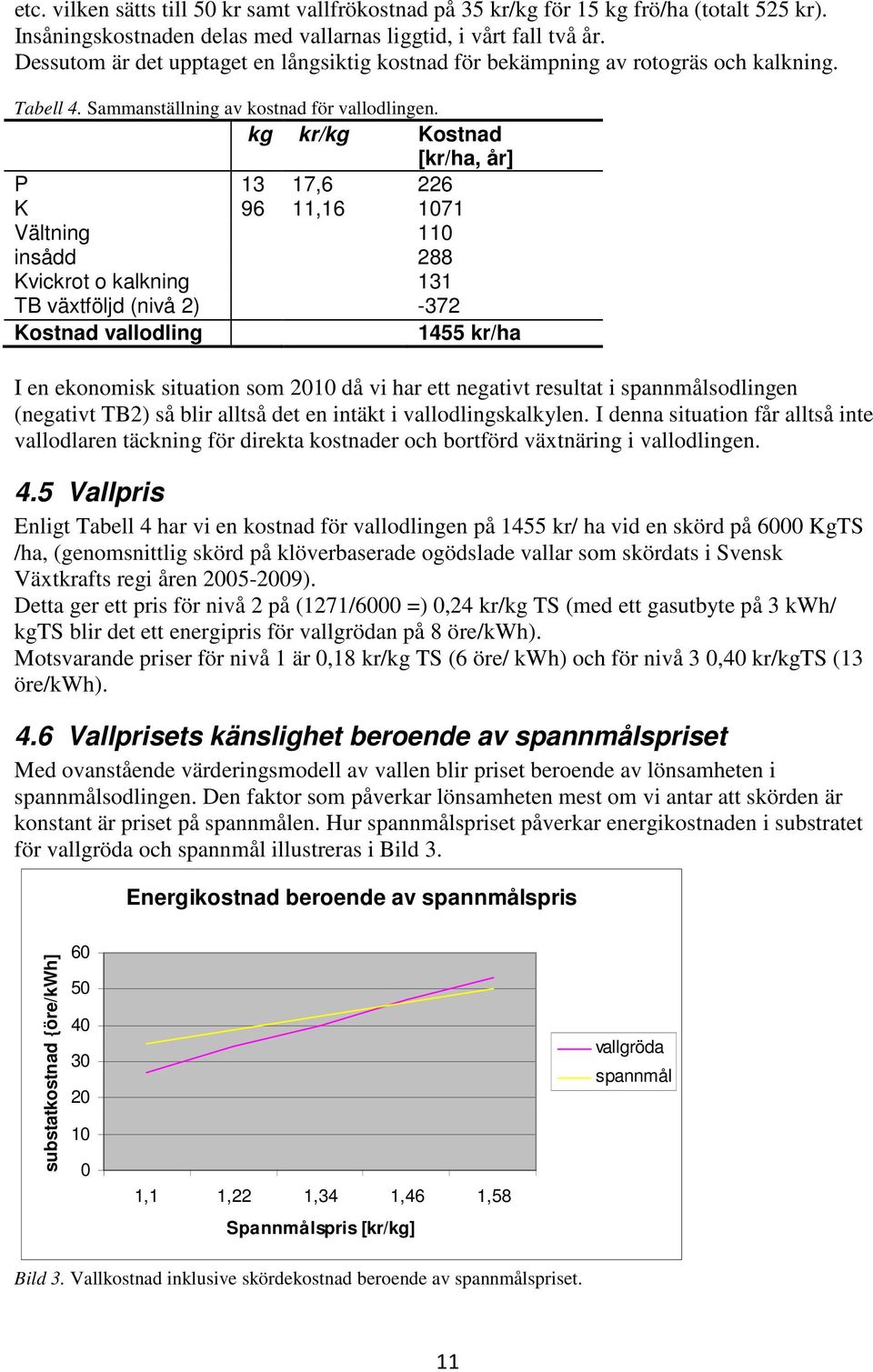 kg kr/kg Kostnad [kr/ha, år] P 13 17,6 226 K 96 11,16 1071 Vältning 110 insådd 288 Kvickrot o kalkning 131 TB växtföljd (nivå 2) -372 Kostnad vallodling 1455 kr/ha I en ekonomisk situation som 2010