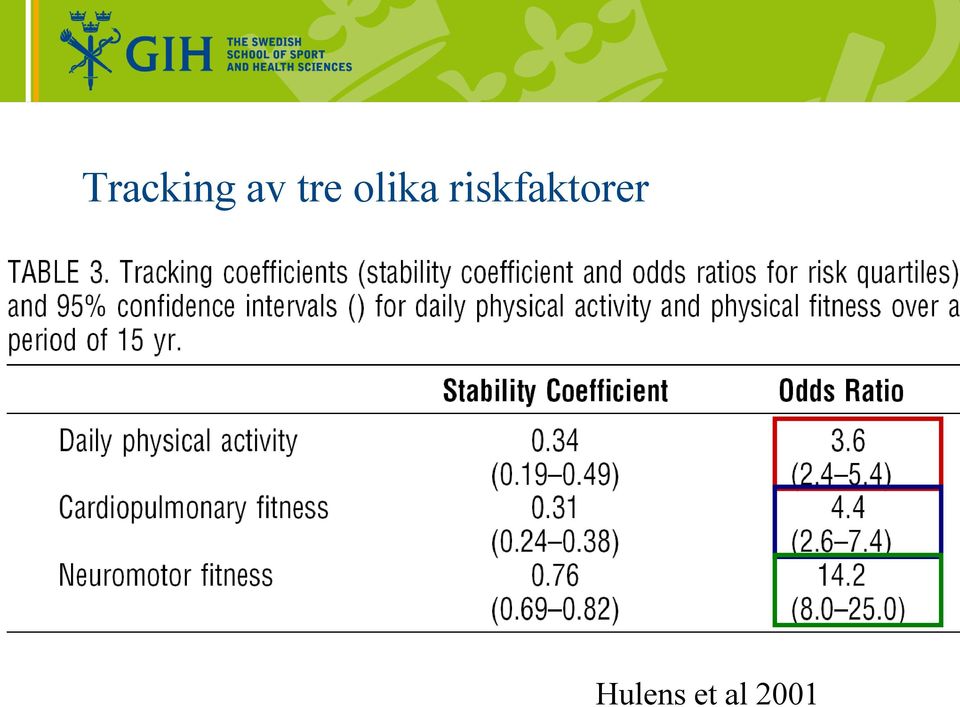 riskfaktorer