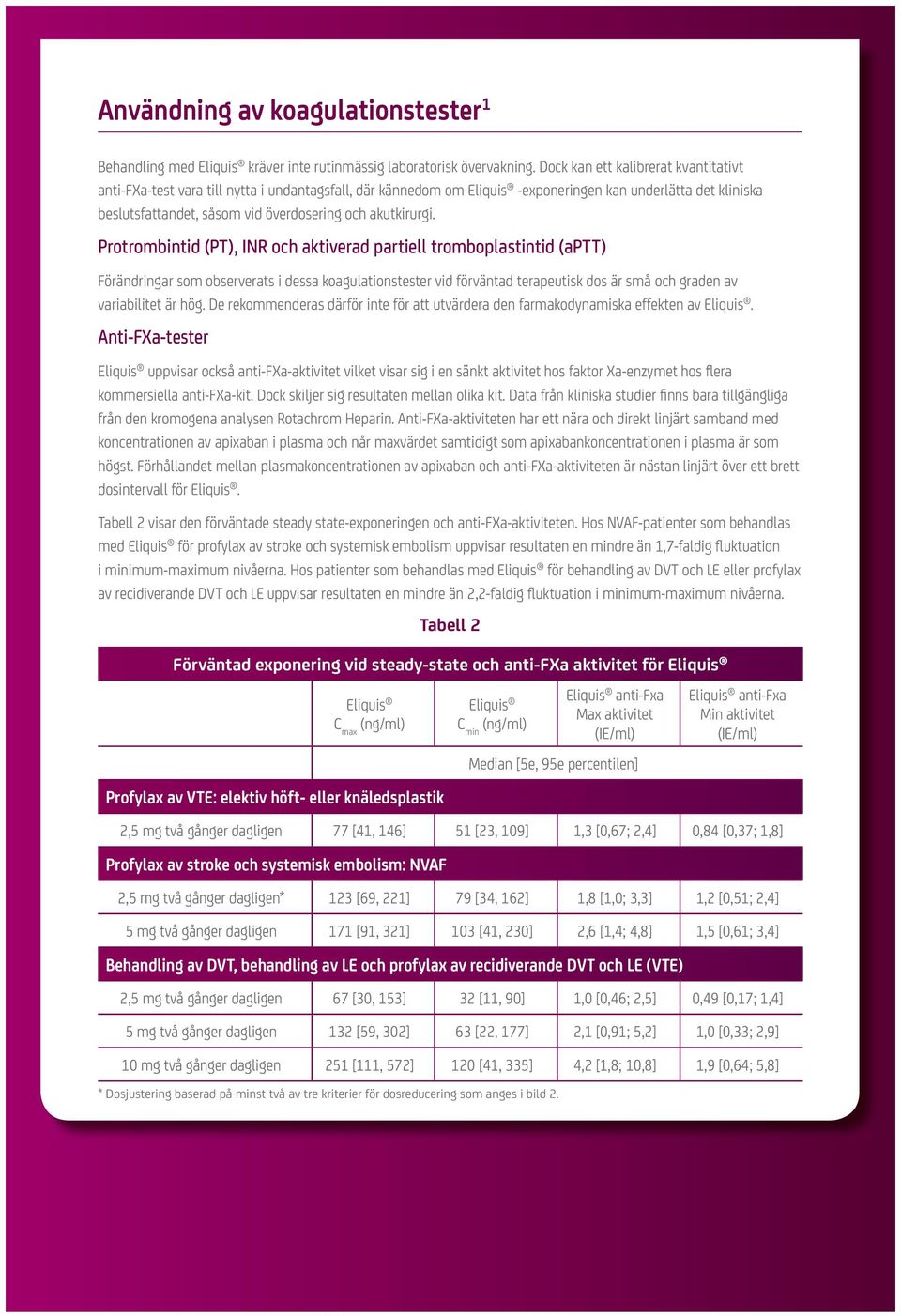 Protrombintid (PT), INR och aktiverad partiell tromboplastintid (aptt) Förändringar som observerats i dessa koagulationstester vid förväntad terapeutisk dos är små och graden av variabilitet är hög.