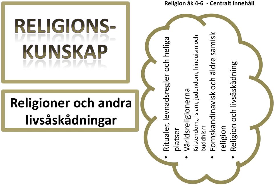 Fornskandinavisk och äldre samisk religion Religion och