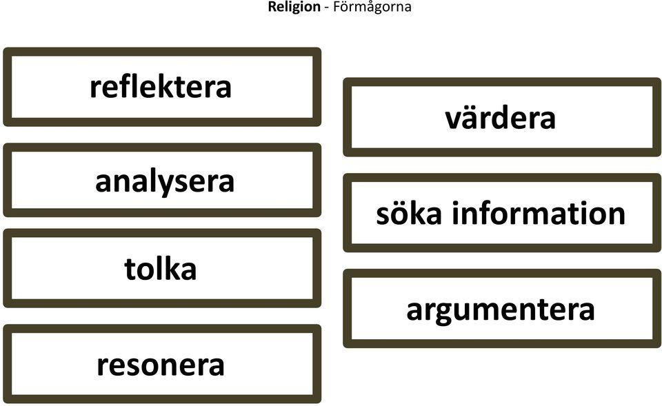 analysera tolka söka